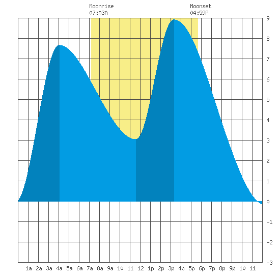 Kalama tide chart for Monday, February 16, 2026