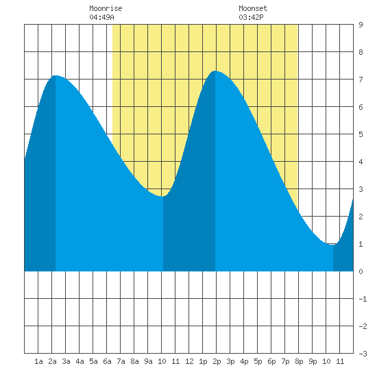 Kalama tide chart for Monday, April 13, 2026