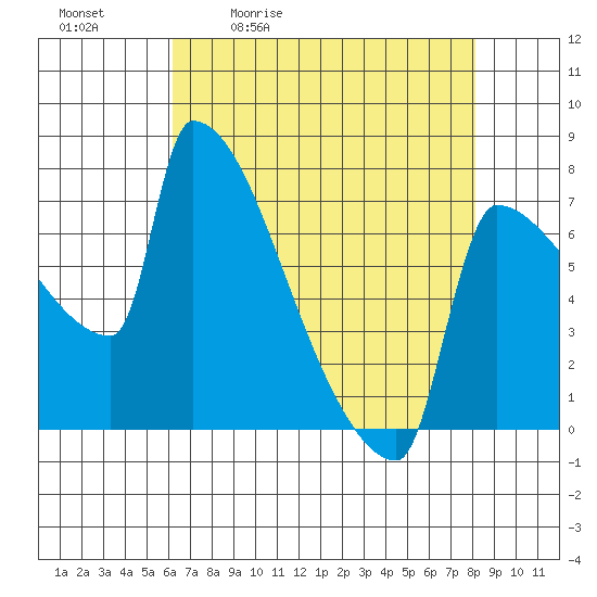 Kalama tide chart for Tuesday, April 21, 2026