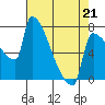 Kalama tide chart for Tuesday, April 21, 2026