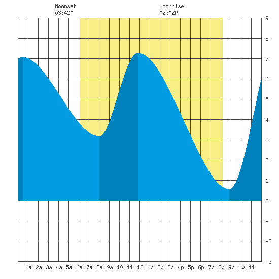 Kalama tide chart for Saturday, April 25, 2026