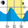 Kalama tide chart for Thursday, April 9, 2026