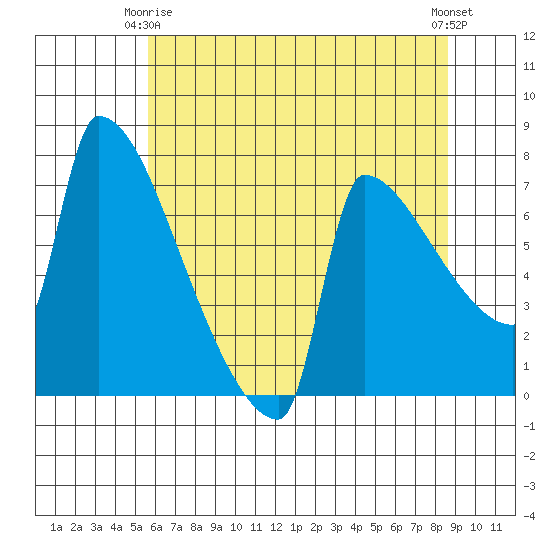 Kalama tide chart for Friday, May 15, 2026