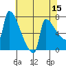 Kalama tide chart for Friday, May 15, 2026