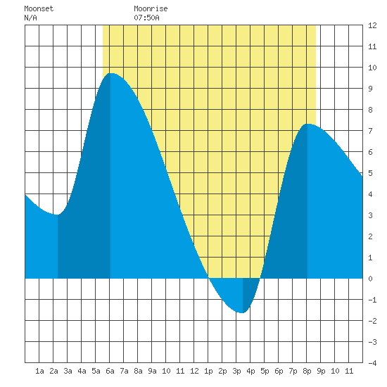 Kalama tide chart for Tuesday, May 19, 2026