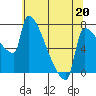 Kalama tide chart for Wednesday, May 20, 2026
