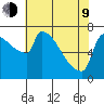 Kalama tide chart for Saturday, May 9, 2026