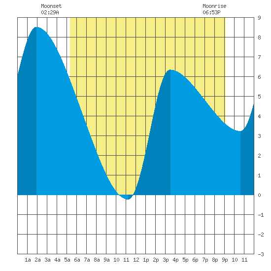 Kalama tide chart for Friday, June 26, 2026