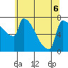 Kalama tide chart for Saturday, June 6, 2026