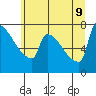 Kalama tide chart for Tuesday, June 9, 2026
