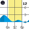Kamalo Harbor tide chart for Tuesday, January 12, 2021