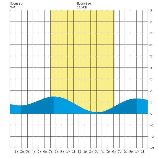 Kamalo Harbor tide chart for Tuesday, January 19, 2021