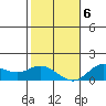 Kamalo Harbor tide chart for Wednesday, January 6, 2021