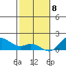 Kamalo Harbor tide chart for Friday, January 8, 2021