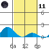Kamalo Harbor tide chart for Thursday, February 11, 2021