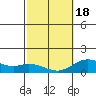 Kamalo Harbor tide chart for Thursday, February 18, 2021