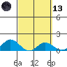 Kamalo Harbor tide chart for Saturday, March 13, 2021