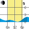 Kamalo Harbor tide chart for Friday, March 5, 2021