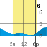 Kamalo Harbor tide chart for Saturday, March 6, 2021