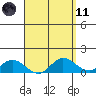 Kamalo Harbor tide chart for Sunday, April 11, 2021