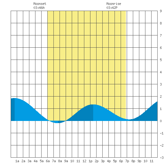 Kamalo Harbor tide chart for Friday, April 23, 2021