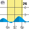 Kamalo Harbor tide chart for Monday, April 26, 2021
