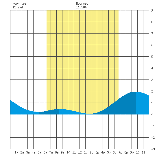 Kamalo Harbor tide chart for Saturday, April 3, 2021