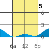 Kamalo Harbor tide chart for Monday, April 5, 2021