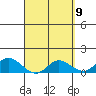 Kamalo Harbor tide chart for Friday, April 9, 2021