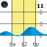 Kamalo Harbor tide chart for Tuesday, May 11, 2021