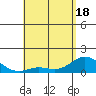 Kamalo Harbor tide chart for Tuesday, May 18, 2021