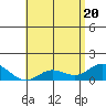 Kamalo Harbor tide chart for Thursday, May 20, 2021