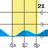 Kamalo Harbor tide chart for Friday, May 21, 2021