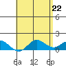 Kamalo Harbor tide chart for Saturday, May 22, 2021