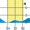 Kamalo Harbor tide chart for Tuesday, May 4, 2021