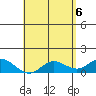 Kamalo Harbor tide chart for Thursday, May 6, 2021
