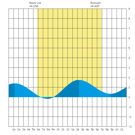 Kamalo Harbor tide chart for Saturday, May 8, 2021