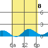 Kamalo Harbor tide chart for Saturday, May 8, 2021