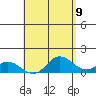 Kamalo Harbor tide chart for Sunday, May 9, 2021