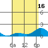 Kamalo Harbor tide chart for Wednesday, June 16, 2021