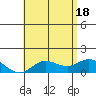 Kamalo Harbor tide chart for Friday, June 18, 2021