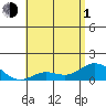 Kamalo Harbor tide chart for Tuesday, June 1, 2021