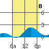 Kamalo Harbor tide chart for Tuesday, June 8, 2021