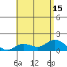 Kamalo Harbor tide chart for Thursday, July 15, 2021