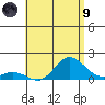 Kamalo Harbor tide chart for Friday, July 9, 2021