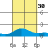 Kamalo Harbor tide chart for Monday, August 30, 2021