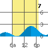 Kamalo Harbor tide chart for Saturday, August 7, 2021