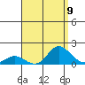 Kamalo Harbor tide chart for Monday, August 9, 2021