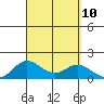 Kamalo Harbor tide chart for Friday, September 10, 2021