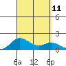 Kamalo Harbor tide chart for Saturday, September 11, 2021